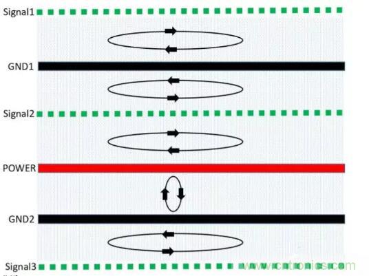 6層PCB板設(shè)計(jì)！降低EMC的4個(gè)方案，哪個(gè)好？