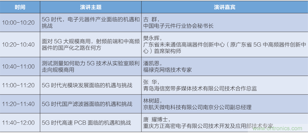 匯集電子信息產(chǎn)業(yè)發(fā)展熱點(diǎn)，第94屆中國電子展盛大開幕