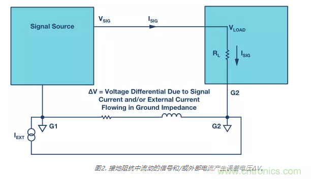 模擬地VS數(shù)字地？4分鐘學會接地的“魔法”