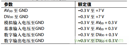 舉2個(gè)例子教你電源時(shí)序控制的正確方法，你get了沒(méi)？