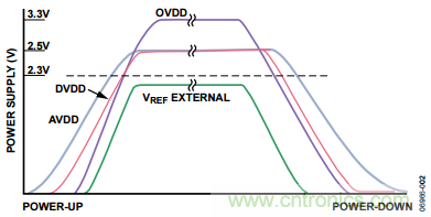 舉2個(gè)例子教你電源時(shí)序控制的正確方法，你get了沒(méi)？