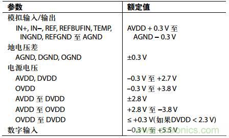 舉2個(gè)例子教你電源時(shí)序控制的正確方法，你get了沒(méi)？