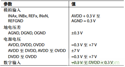 舉2個(gè)例子教你電源時(shí)序控制的正確方法，你get了沒(méi)？