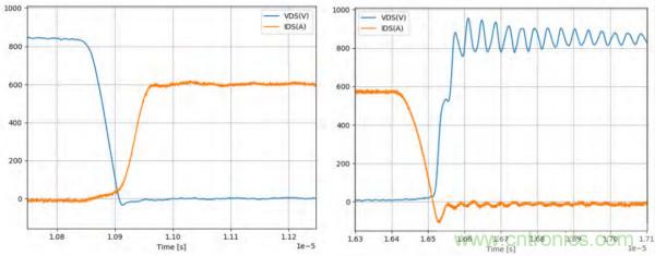 新型SiC功率模塊以之Si IGBT，在更小的封裝內(nèi)提供更高的功率密度