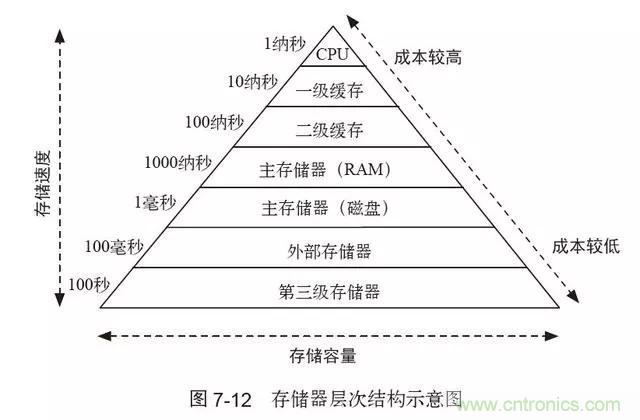 終于找到了一篇文章！通俗地講解計(jì)算機(jī)工作原理