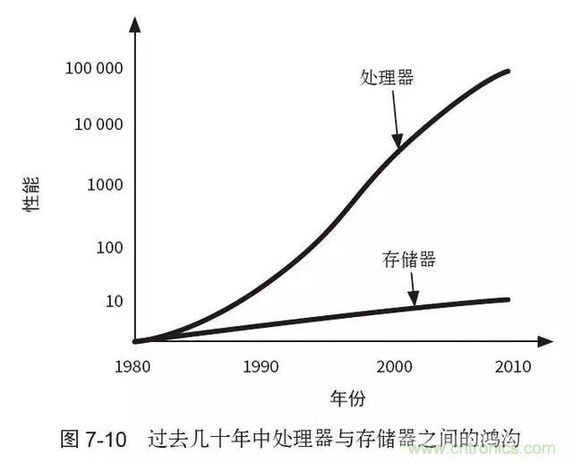 終于找到了一篇文章！通俗地講解計(jì)算機(jī)工作原理