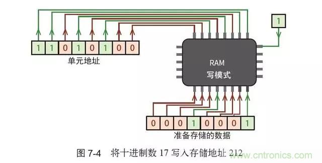 終于找到了一篇文章！通俗地講解計(jì)算機(jī)工作原理