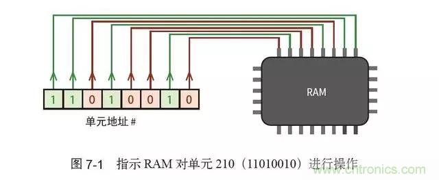 終于找到了一篇文章！通俗地講解計(jì)算機(jī)工作原理