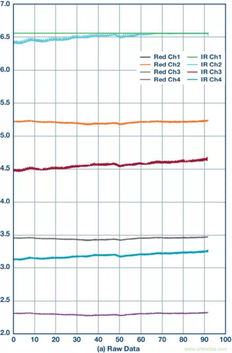 你知道嗎？原來耳朵才是測心率的最佳位置