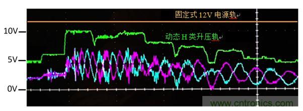 入門智能家居音頻設(shè)計(jì)？TI 來(lái)支招！