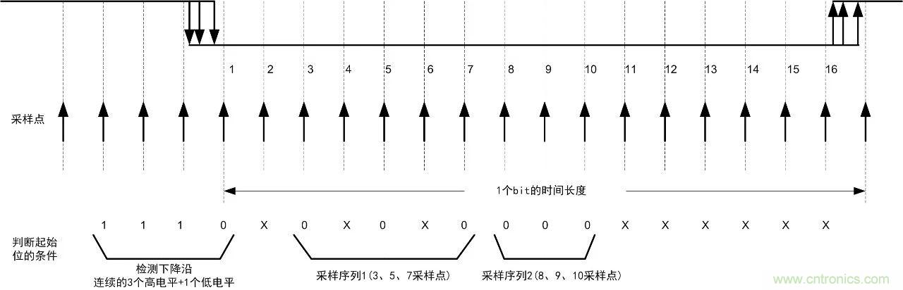 RS-485總線電平異常解決方案解析