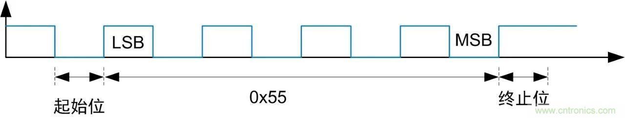 RS-485總線電平異常解決方案解析