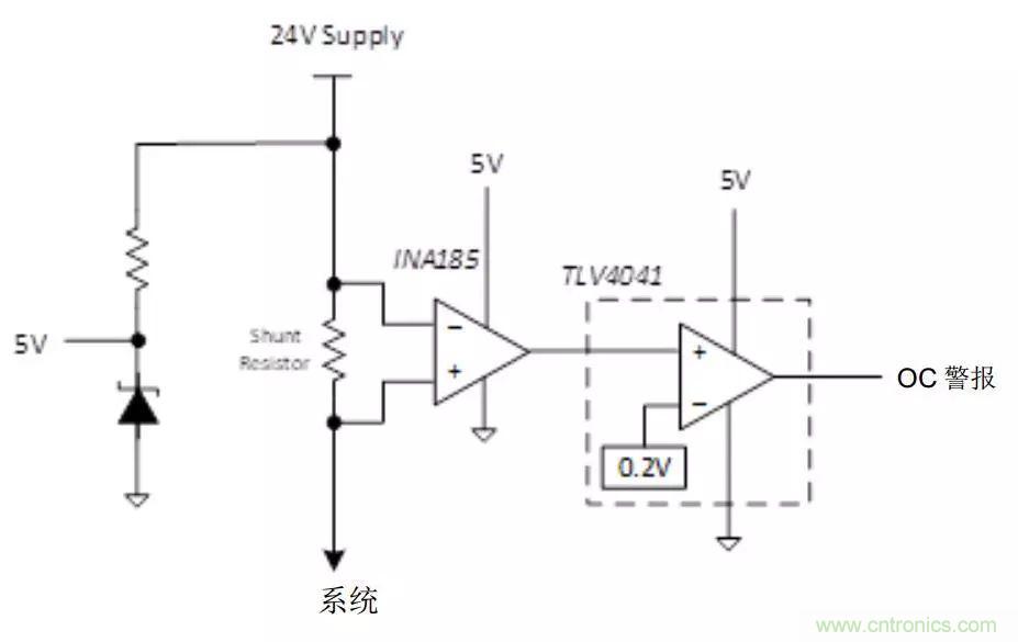 如何優(yōu)化智能家具的輸入功率保護