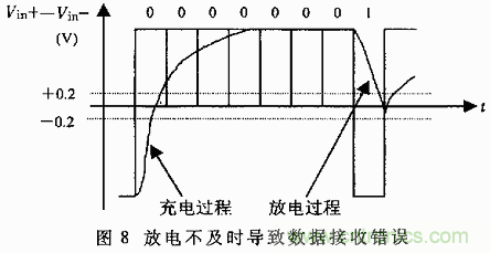 UART、RS-232、RS-422、RS-485之間有什么區(qū)別？