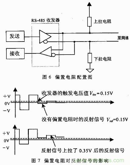 UART、RS-232、RS-422、RS-485之間有什么區(qū)別？