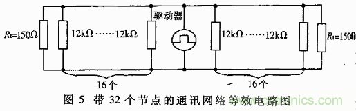 UART、RS-232、RS-422、RS-485之間有什么區(qū)別？