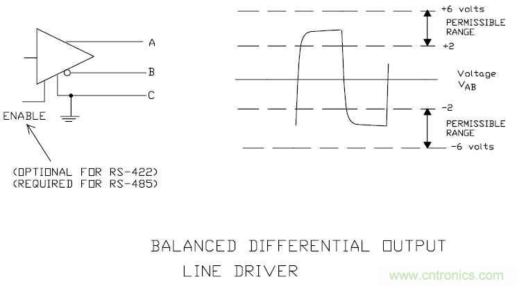 UART、RS-232、RS-422、RS-485之間有什么區(qū)別？