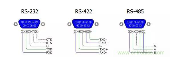 UART、RS-232、RS-422、RS-485之間有什么區(qū)別？