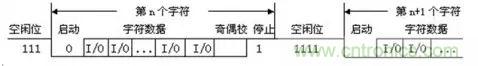 UART、RS-232、RS-422、RS-485之間有什么區(qū)別？