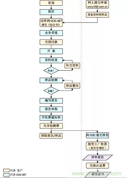 電路板上這些標志的含義，你都知道嗎？