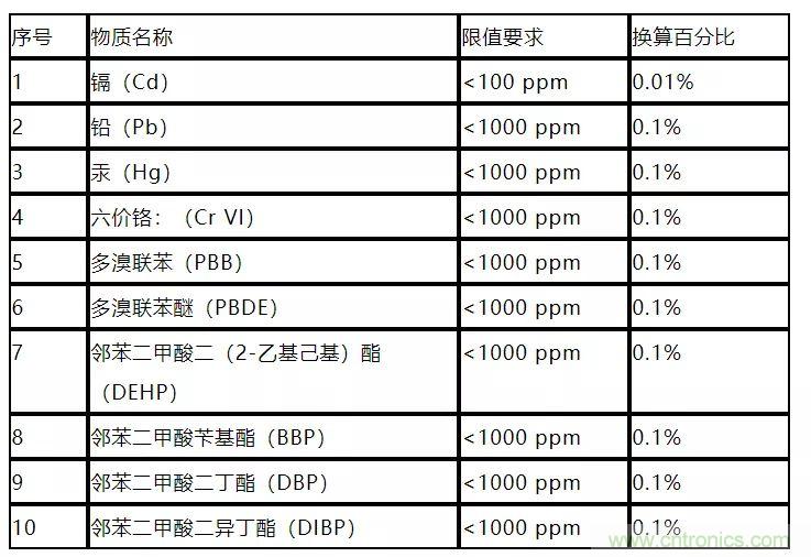 電路板上這些標志的含義，你都知道嗎？