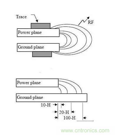 PCB設(shè)計(jì)中耳熟的3W原則、20H原則和五五原則