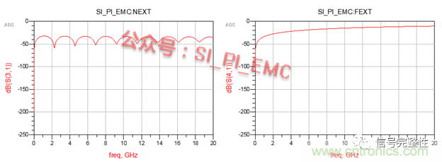 高速PCB設(shè)計(jì)時(shí)，保護(hù)地線要還是不要？