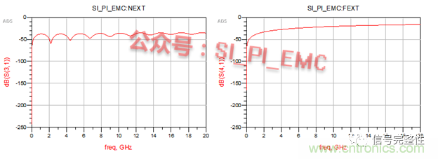 高速PCB設(shè)計(jì)時(shí)，保護(hù)地線要還是不要？