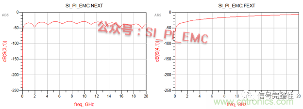 高速PCB設(shè)計(jì)時(shí)，保護(hù)地線要還是不要？