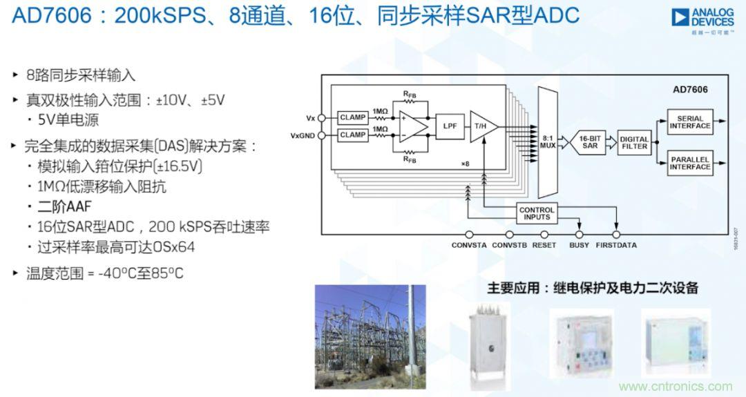 從AD7606到AD7606B，為你揭秘這款電力應用ADC的“進階”之路