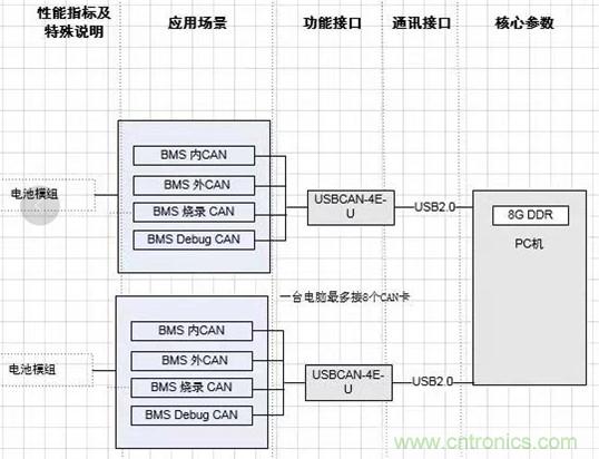 傳感器+無線通信=？發(fā)揮你的想象力！