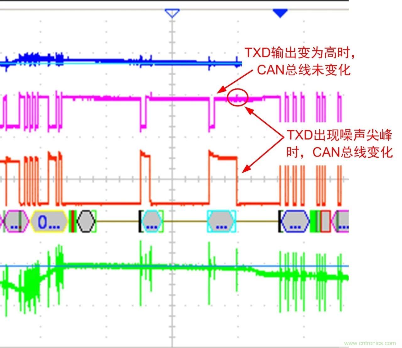 你可能忽視的總線收發(fā)器接口電平問(wèn)題