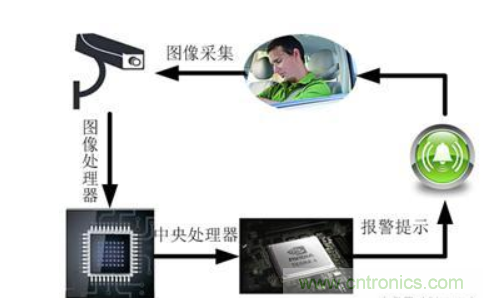 自動駕駛系統(tǒng)如何跨越LFM這道坎？