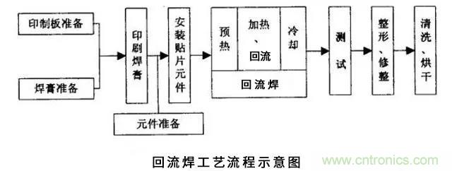 搞不懂波峰焊和回流焊的內(nèi)容，你還怎么設(shè)計電路板~