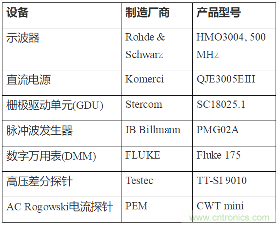 如何用隔離式柵極驅(qū)動器和LT3999 DC/DC轉(zhuǎn)換器驅(qū)動1200 V SiC電源模塊？