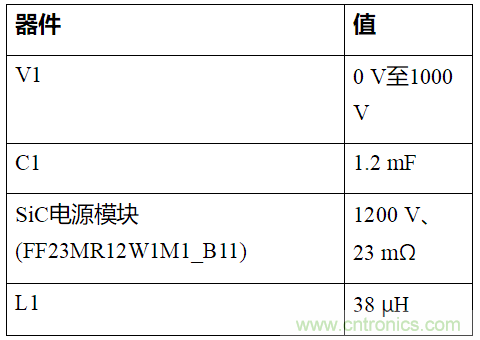 如何用隔離式柵極驅(qū)動器和LT3999 DC/DC轉(zhuǎn)換器驅(qū)動1200 V SiC電源模塊？