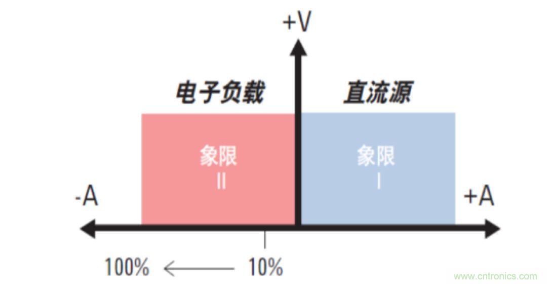 O！M！G ！讓你尖叫的APS先進(jìn)電源系統(tǒng)