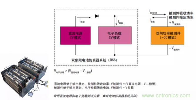 O！M！G ！讓你尖叫的APS先進(jìn)電源系統(tǒng)