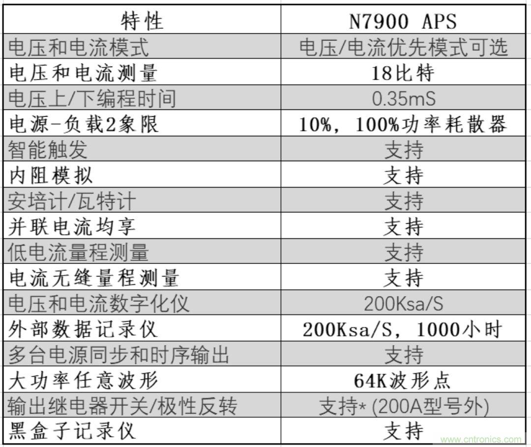 O！M！G ！讓你尖叫的APS先進(jìn)電源系統(tǒng)