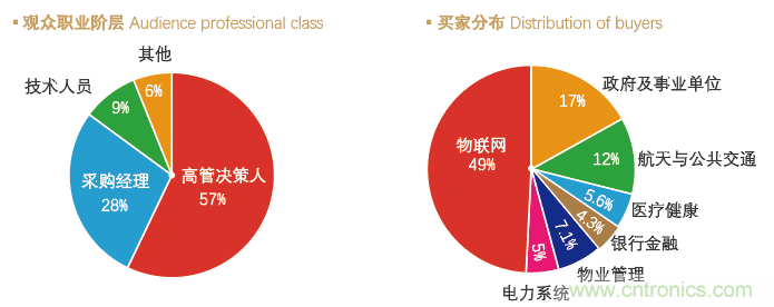 IoTF 2020第六屆中國廈門國際物聯(lián)網(wǎng)博覽會(huì)