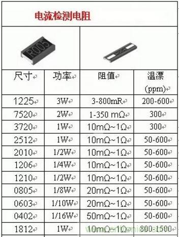 小小的取樣電阻，確實(shí)有點(diǎn)門道！