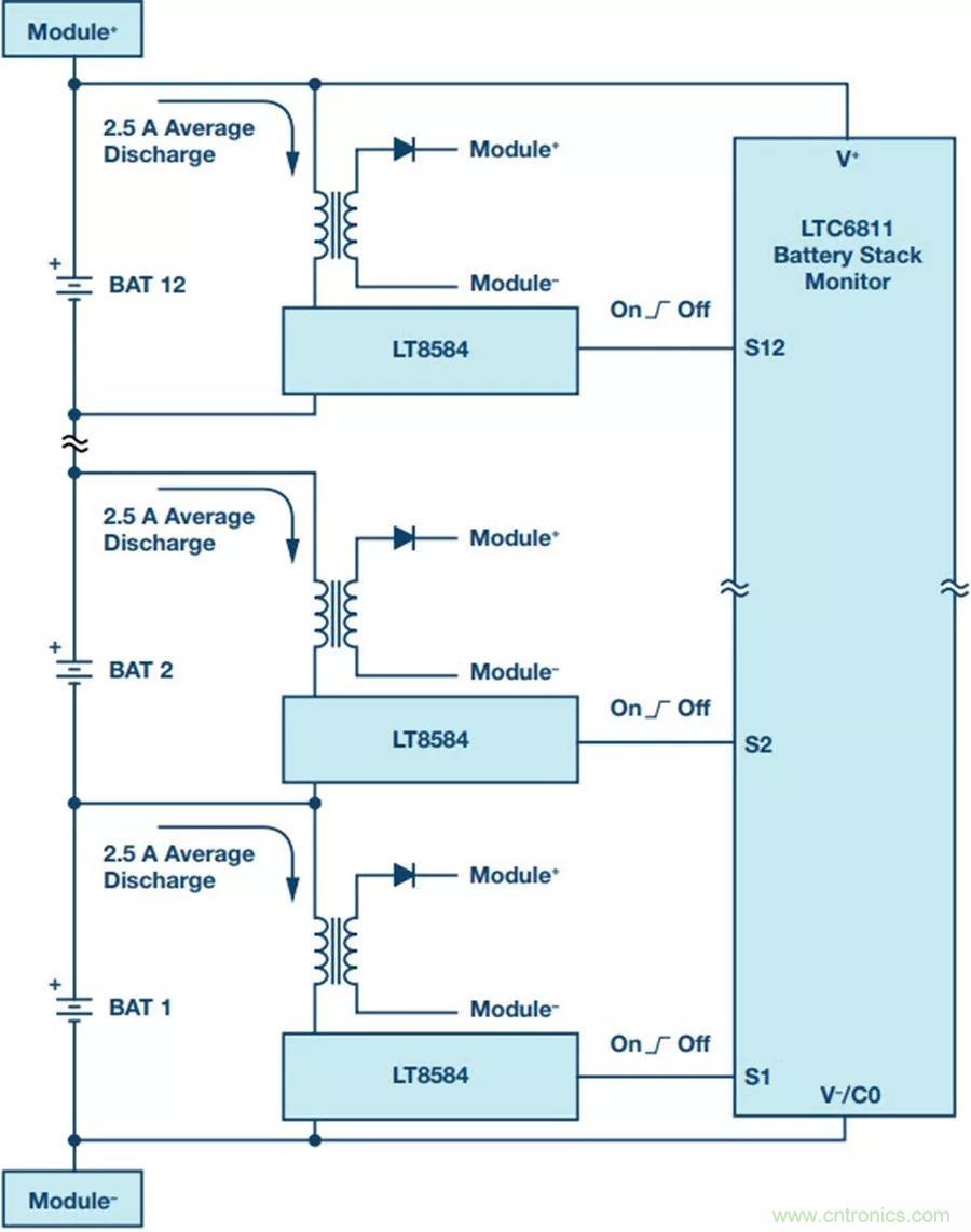 如何做到鋰離子電池性能MAX？