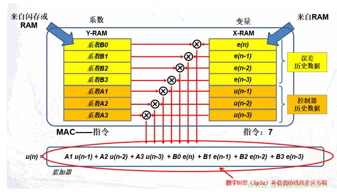 詳解三相無(wú)中線Vienna拓?fù)潆娐? title=