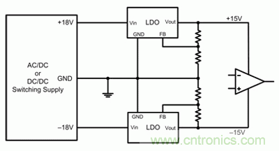 使用追蹤電源來提高信號(hào)鏈性能