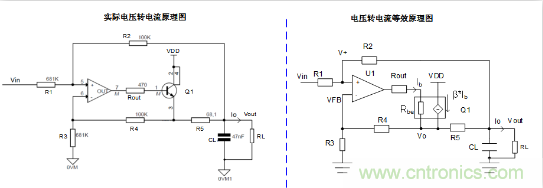 實(shí)現(xiàn)運(yùn)放負(fù)反饋電路穩(wěn)定性設(shè)計(jì)，只需這3步！