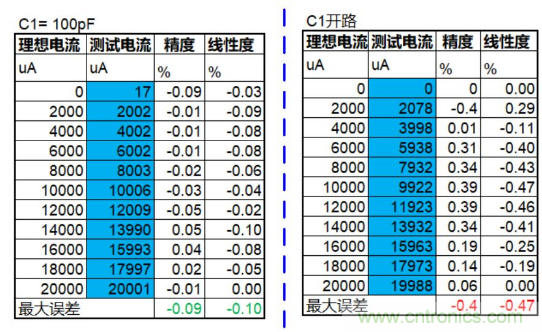 實(shí)現(xiàn)運(yùn)放負(fù)反饋電路穩(wěn)定性設(shè)計(jì)，只需這3步！