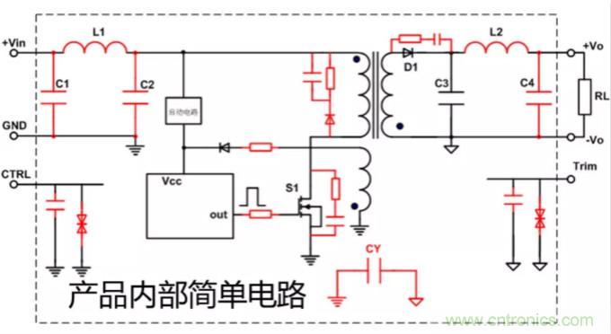 電源模塊應(yīng)用：EMC的設(shè)計(jì)優(yōu)化