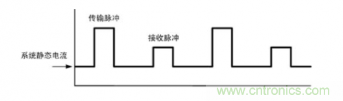 TDMA噪聲難題？你在驅(qū)動(dòng)單通道揚(yáng)聲器時(shí)遇到了哪些？