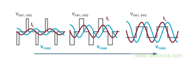 簡(jiǎn)化無線電池充電器設(shè)計(jì)，AutoResonant技術(shù)是個(gè)不錯(cuò)的選擇噢~