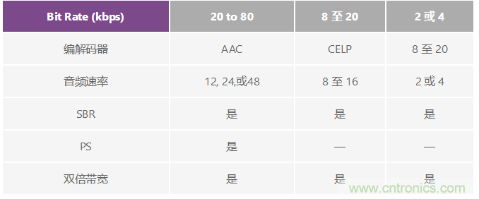 成功實(shí)現(xiàn)高性能數(shù)字無(wú)線電